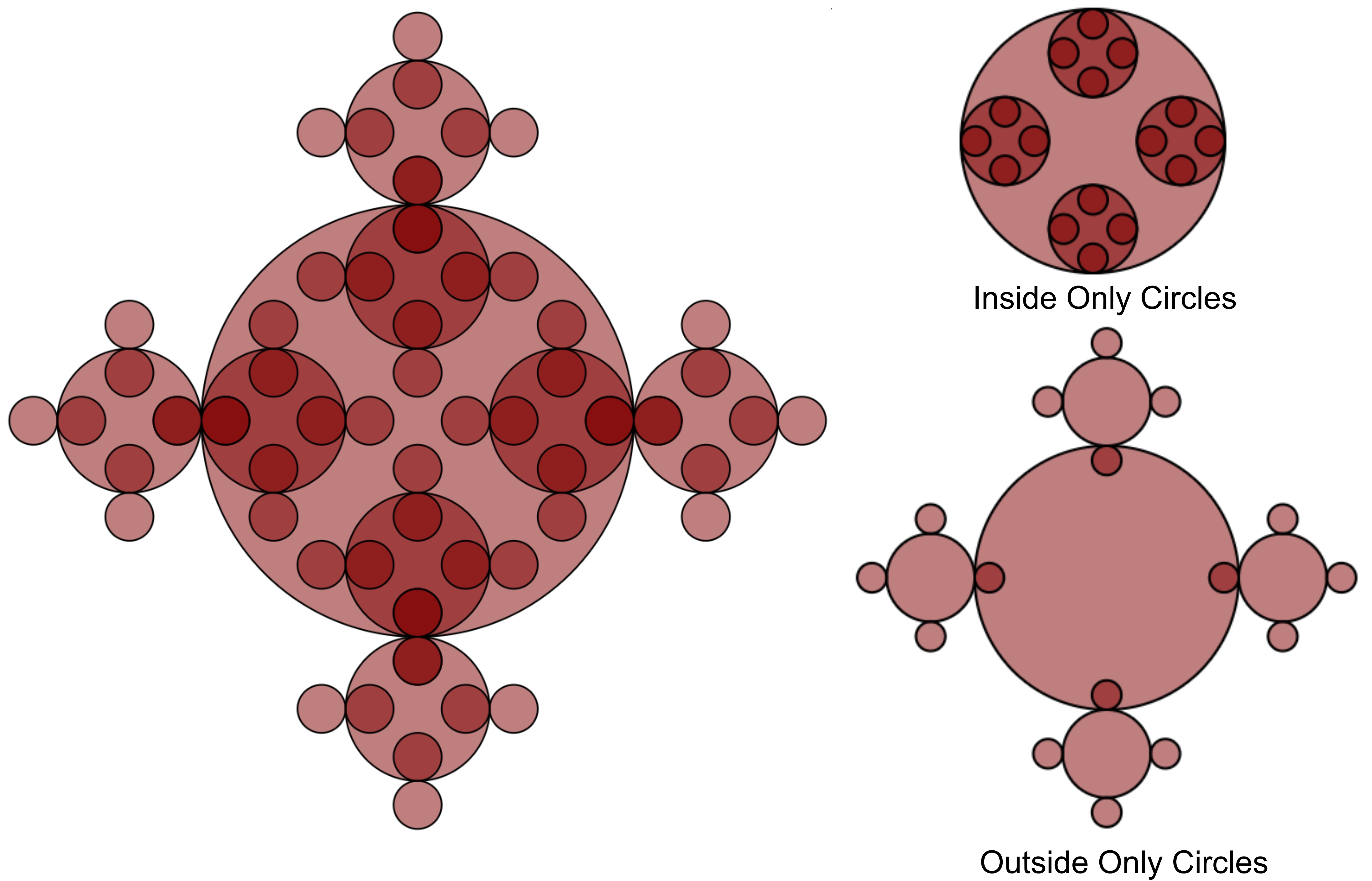 Fractal as circles - 2d visualization.