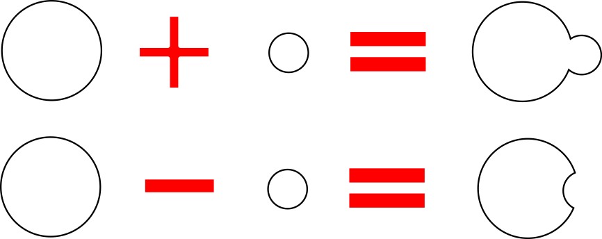 simple sdf combining