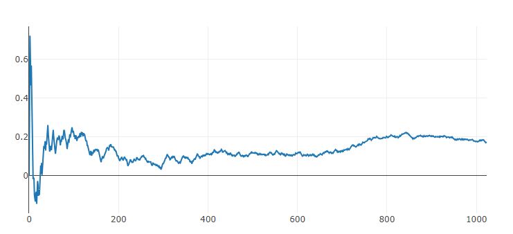 fractal brownian noise power spectrum