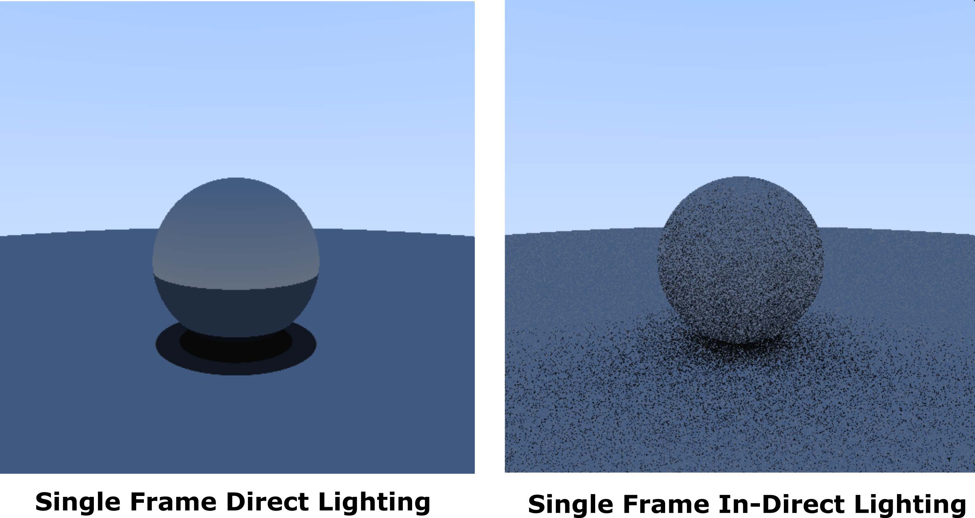 Example of a single frame direct lighting versus the indirect lighting for the reflection vector (indirect vector is calculated...