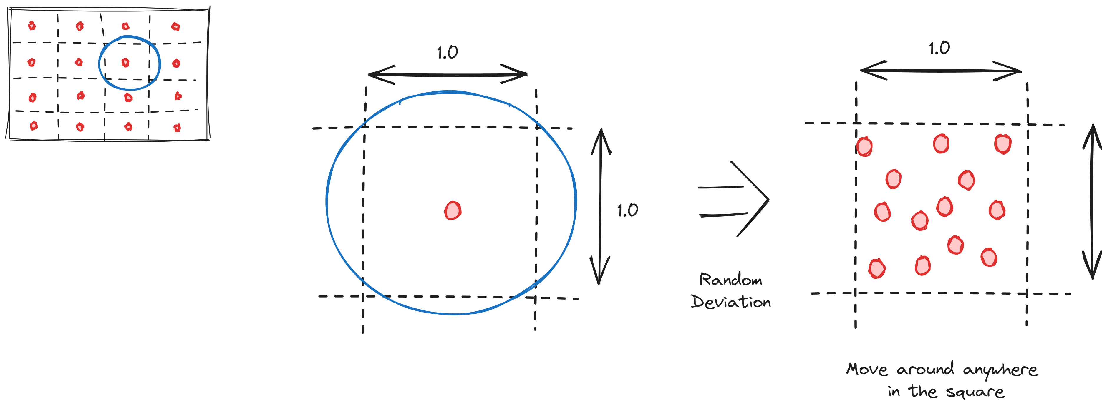 Randomizing the dot position.