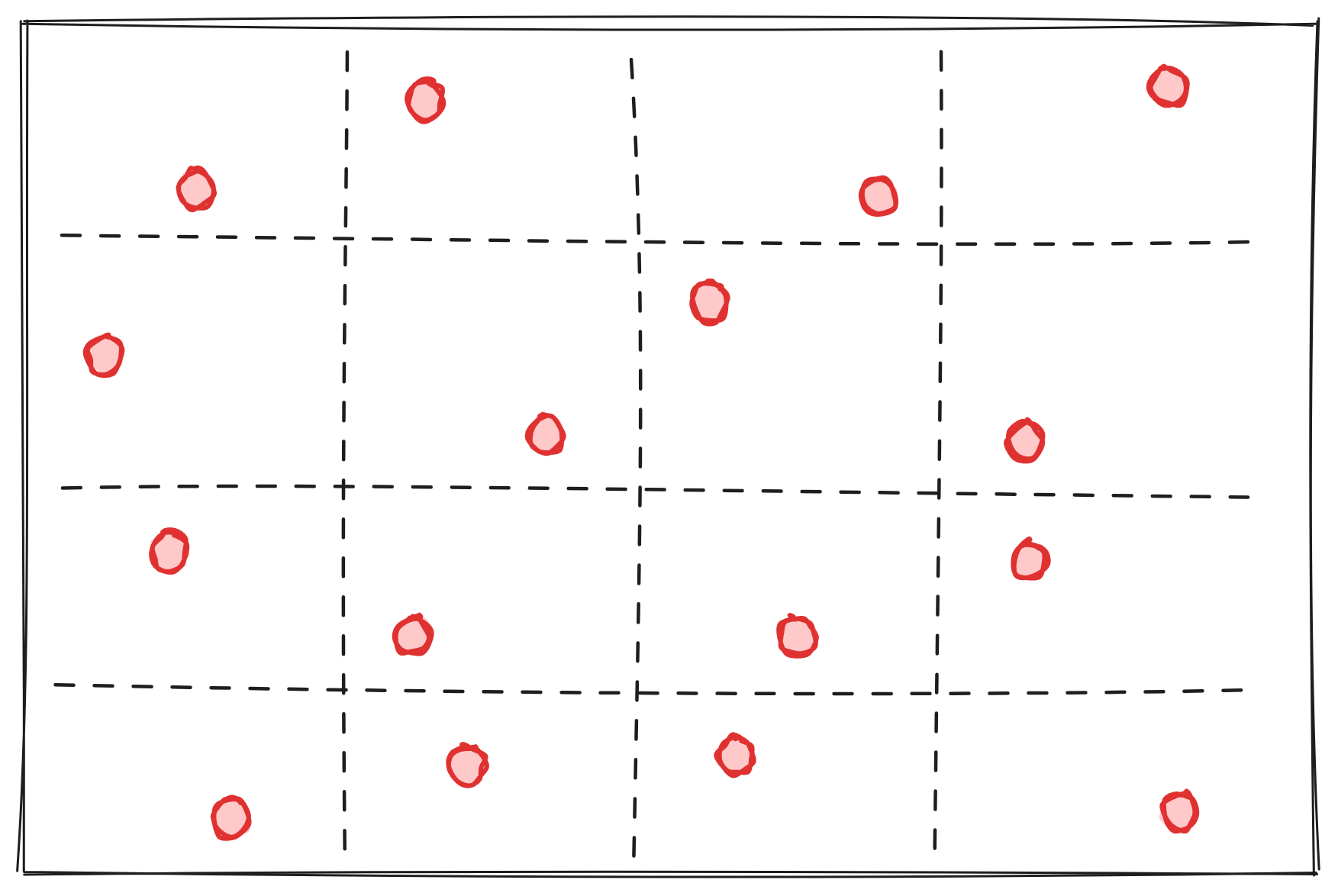 All the dots are given a random offset.