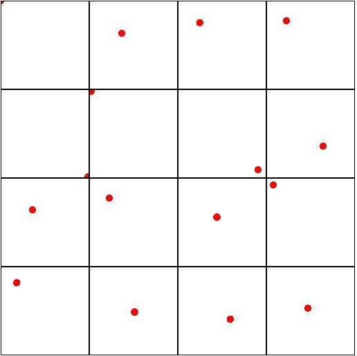 Output for the shader with the randomness added to offset the dot for each cell (square).