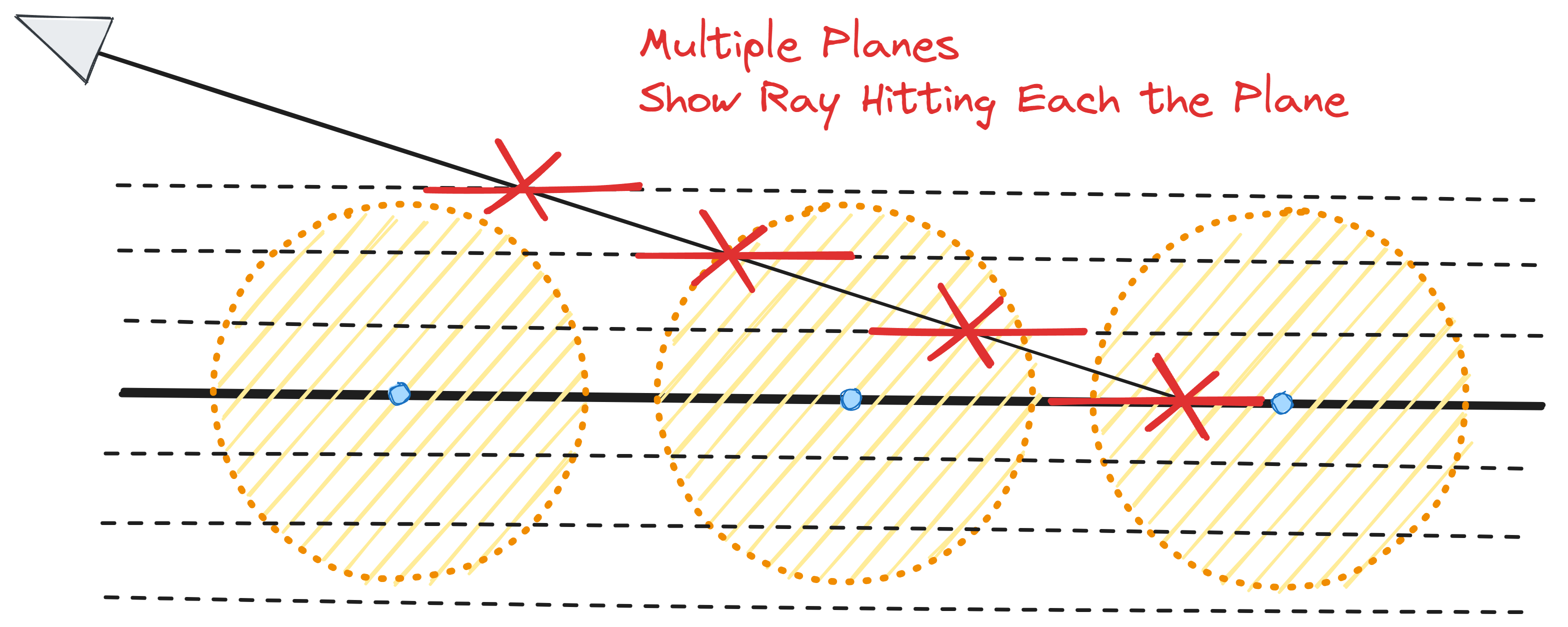 Using multiple offsets for the ground solves two problems - distance to move along the ray to the next intersection - which als...