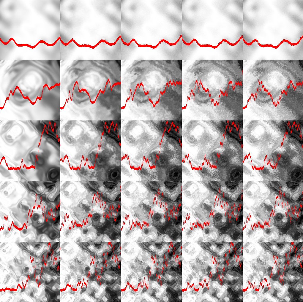 Overlay the height plot for a 1d noise slice.