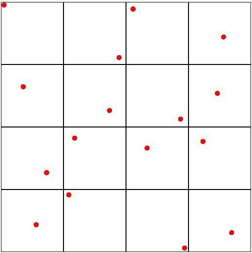 Randomizing the cell centres so they