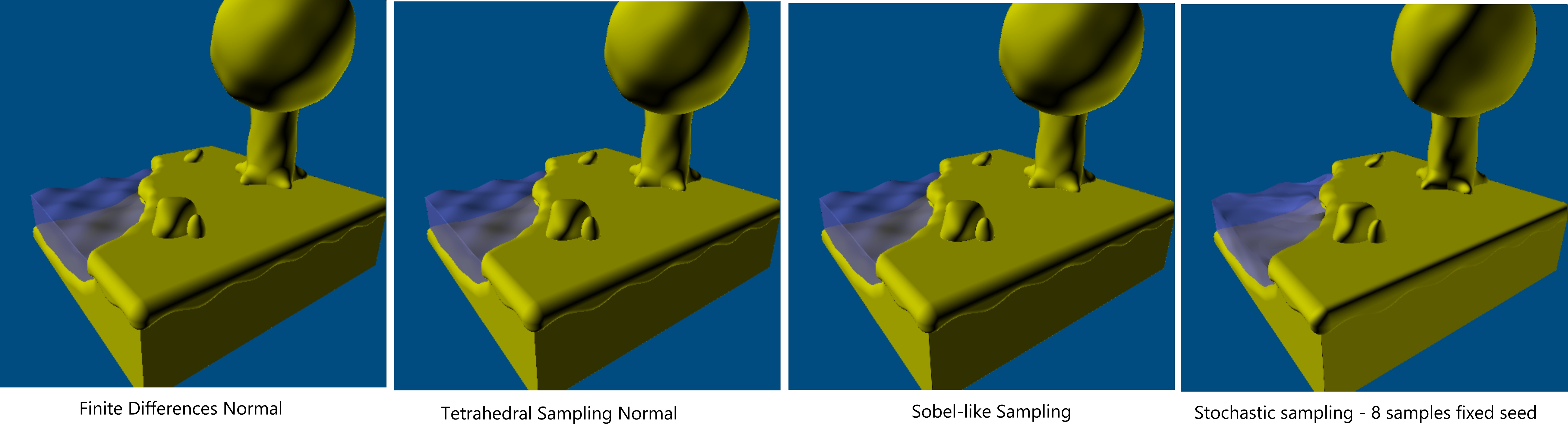 Screenshots from our test scene for the different normal calculations. The implementation algorithms are given below and the te...