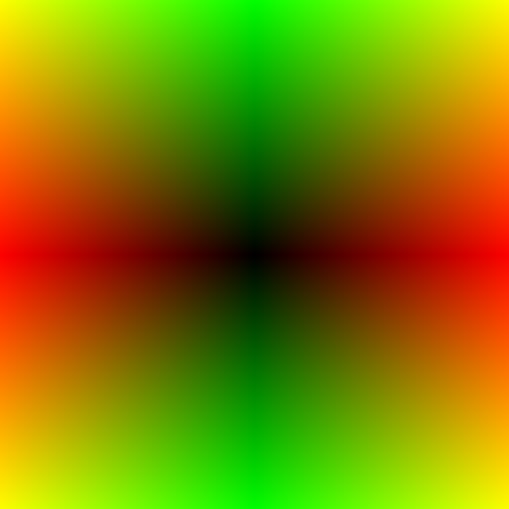 Abs coordinates - limit to only positive values - 1-0-1 - sort of mirrors one side.