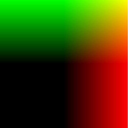 Normlize the UV coordinates goes from -1.0 to 1.0.