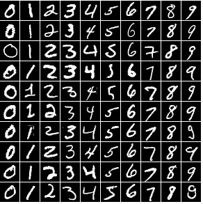 Example set of images of numbers - neural network reads the image and identifies the number.