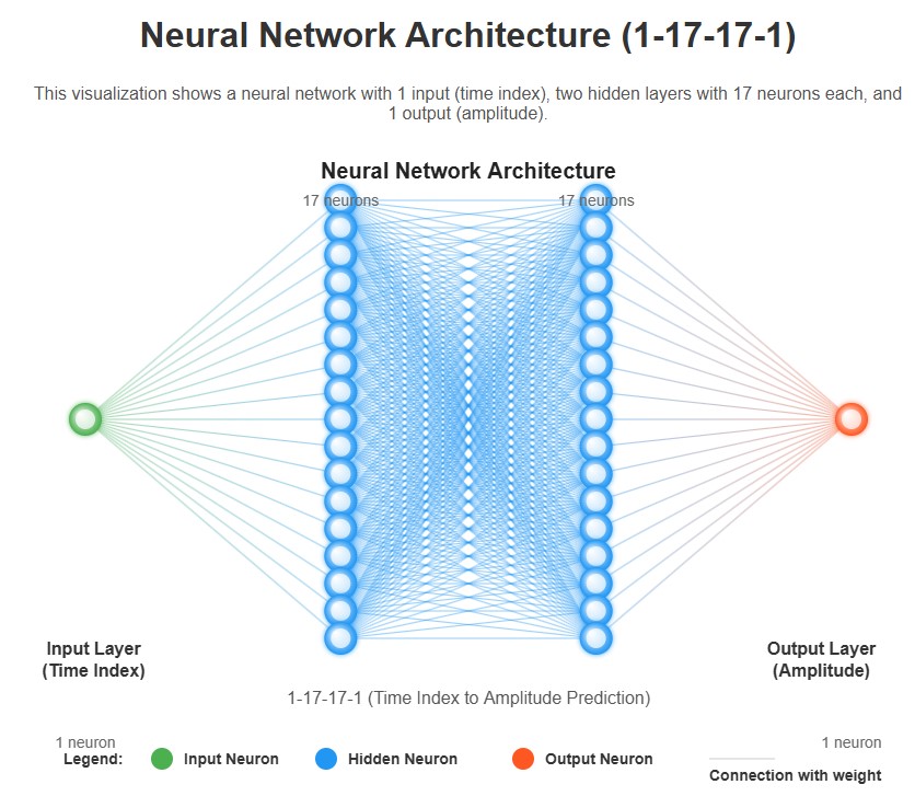 Visual illustration of the network configuration.
