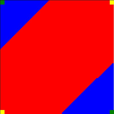 Output when plotting the input vs the output for trained neural network (XOR).
